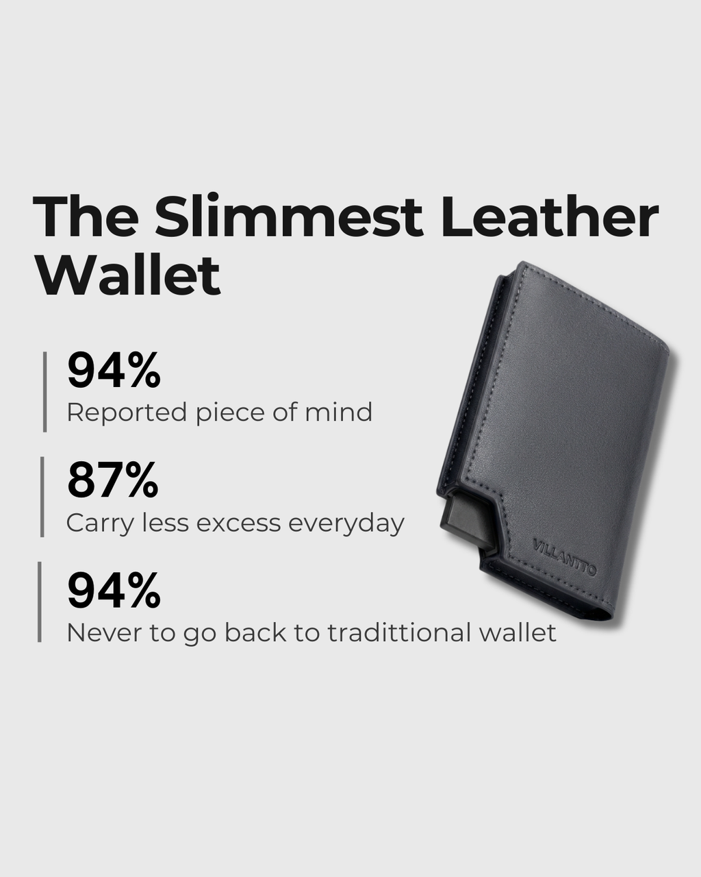 A  minimalist leather wallet shown on a light gray background with marketing text reading 'The Slimmest Leather Wallet' and statistics about reported piece of mind, carry less excess everyday, and no need to go back to a traditional wallet.