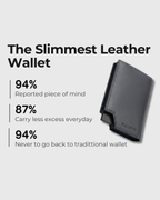 A  minimalist leather wallet shown on a light gray background with marketing text reading 'The Slimmest Leather Wallet' and statistics about reported piece of mind, carry less excess everyday, and no need to go back to a traditional wallet.
