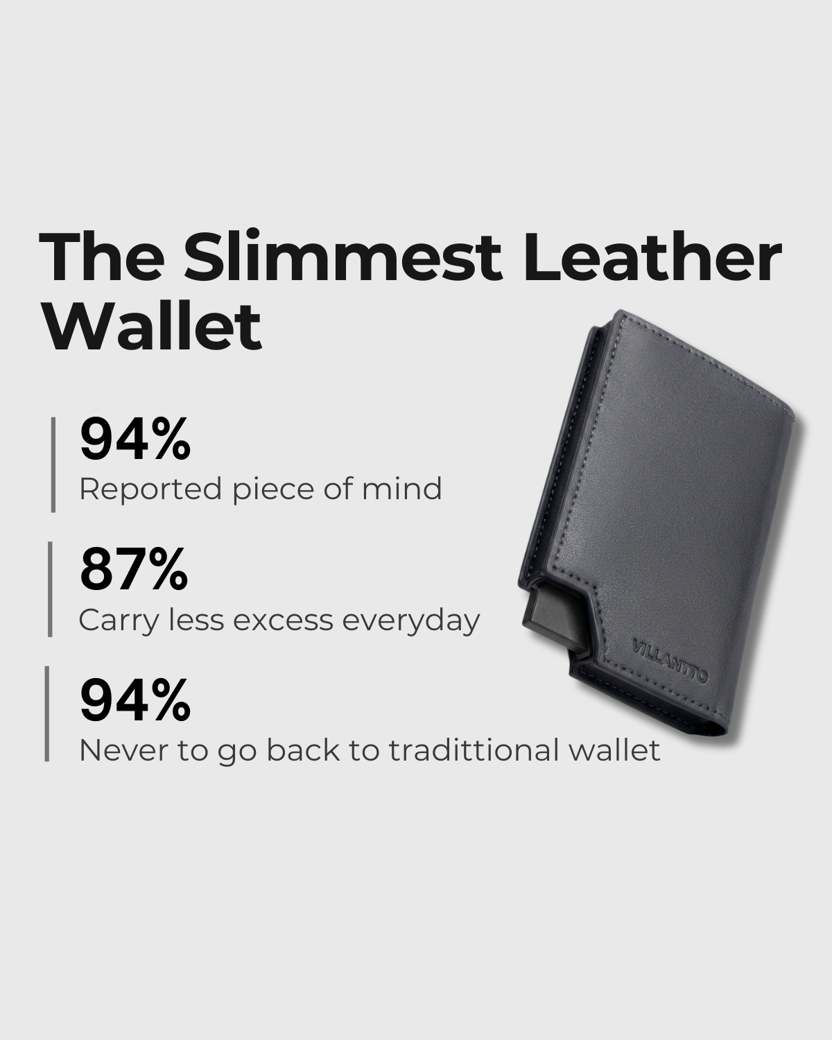 A  minimalist leather wallet shown on a light gray background with marketing text reading 'The Slimmest Leather Wallet' and statistics about reported piece of mind, carry less excess everyday, and no need to go back to a traditional wallet.