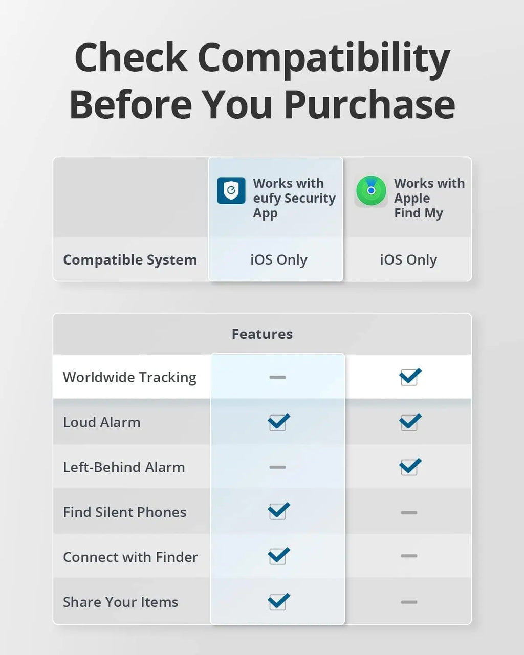 EUFY SMART TRACK CARD