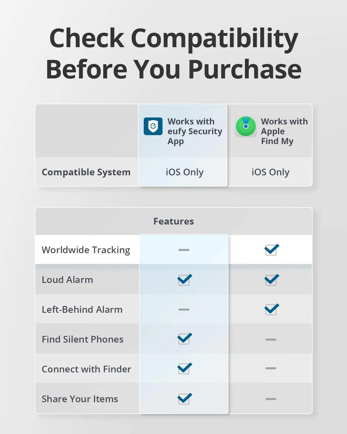 EUFY SMART TRACK CARD