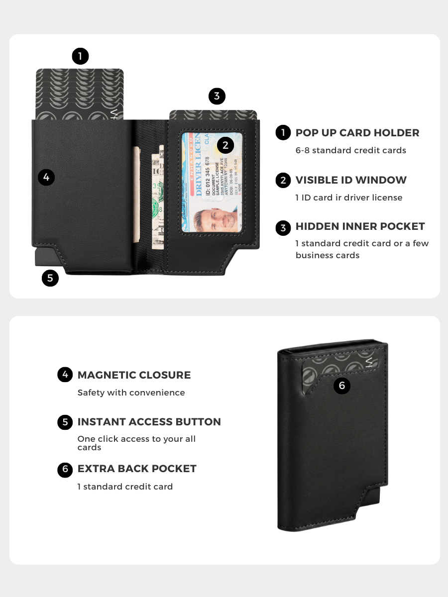Black wallet with features highlighted on a white background